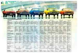 13x19 1970 PLYMOUTH RAPID TRANSIT SYSTEM AD POSTER RTS CUDA ROAD RUNNER GTX - Foto 1 di 1