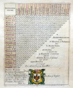 BEDFORD  DISTANCE CHART MORDEN / VAN LANGEREN c1720 GENUINE ANTIQUE ENGRAVING - Picture 1 of 3