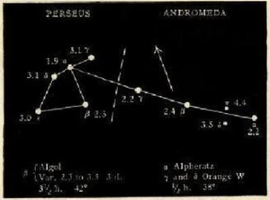 How To Identify The Stars Book 1921 astronomy - Picture 1 of 1