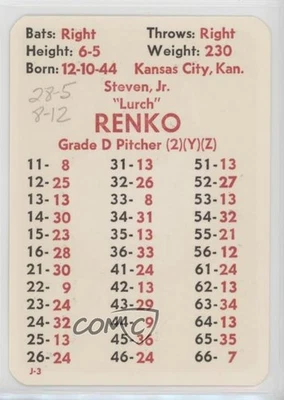 1977 APBA Baseball 1976 Season Steve Renko - Image 1 of 2