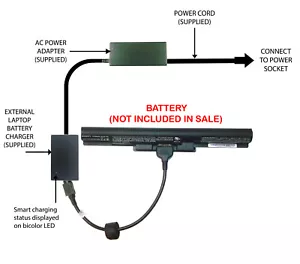 External Laptop Battery Charger for Sony VAIO 14E, 15E, SVF152xxxx, VGP-BPS35A - Picture 1 of 6