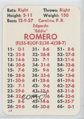 1984 APBA Baseball 1983 Season Ed Romero Eddie Romero - Image 1 of 2