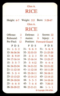 1989-90 APBA NBA Basketball Season Team Set w/ Tabs - Miami Heat - Image 1 of 4