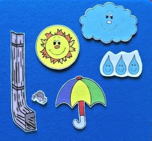 Itsy Bitsy Spider Felt / Flannel Board Set