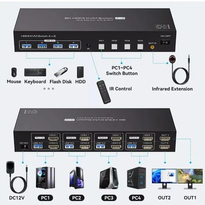 8K Dual Monitor HDMI KVM Switch✨4 Computers✨2 Monitors✨4 Port Switches - Image 1 of 4