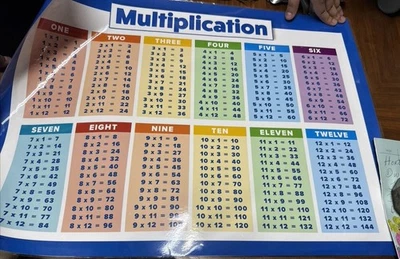 3 Sets Multiplication, Division Cursive,  ￼ Laminated Posters - Image 1 of 4