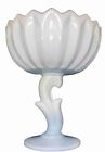 Indiana Glass Lotus Blossom Line Milk Glass Pedestal Compote Bowl 7.25