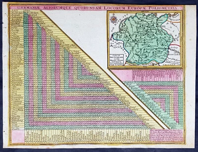 Mapa antiguo de Alemania de Georg Mattaus Seutter 1744 con tabla de kilometraje de ciudad europea Foto 1 de 2