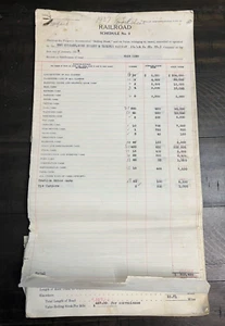 Chicago Rock Island Pacific Choctaw Railway Forms 1930s Railroad Property Value - Picture 1 of 19