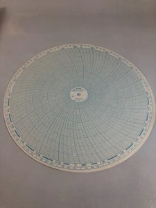 NEW LOT OF 100 CAPP USA CHART RECORDER PAPER HW12526 24HR 1 DAY - Picture 1 of 11