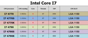 Intel Core i7-4770 i7-4770S i7-4770K i7-4790 i7-4790S i7-4790K CPU Processor - Picture 1 of 8