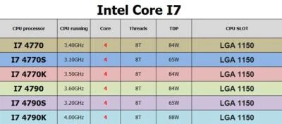 Intel Core i7-4770 i7-4770S i7-4770K i7-4790 i7-4790S i7-4790K CPU Processor - Image 1 of 2
