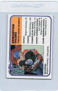 1981/82 Topps #52 Edmonton Oilers Team Leaders NM *37 - Picture 1 of 1