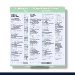 Medical Abbreviations, Nursing Reference Card, Clinical Reference Card for Nurse - Picture 1 of 2