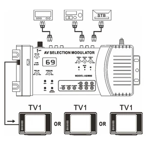 AV Selection Modulator Professional PAL NTSC Standard VHF UHF RF Modulator Fo PS - Bild 1 von 12