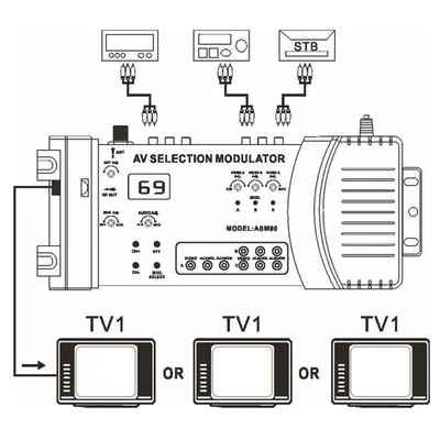 AV Selection Modulator Professional PAL NTSC Standard VHF UHF RF Modulator Fo PS - Bild 1 von 4