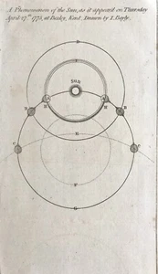 1775 Antique Print; Solar phenomenon seen April 27th 1775 at Bexley, Kent.  - Picture 1 of 2