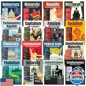 Decorably 16 World History Classroom Decorations, 11x14in Matte-Laminated Edu - Picture 1 of 5