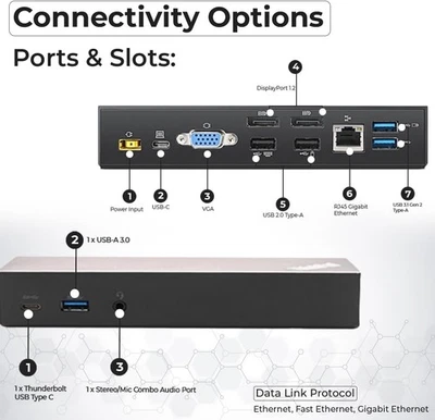 Re-newed Lenovo Thinkpad 40A90090US Dock Dual Monitor Bundle with 90W AC Adapter - Image 1 of 4