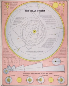 Gráfico de 1894 ~ EL SISTEMA SOLAR - TAMAÑO PLANETA - DISTANCIA AL SOL ~ (11x14)-#115 - Imagen 1 de 1