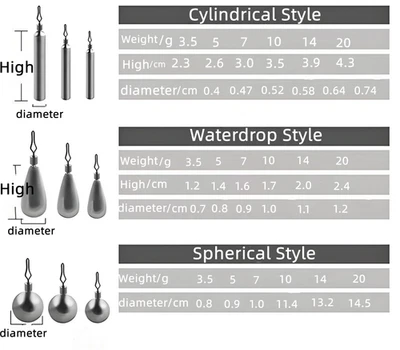 10-50 Stück 3 Style Angelblei Drop Shot Gewichte Senker mit Wirbel 3,5g-20g - Bild 1 von 4