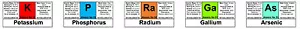 n°5 transparent and colored labels (your choice) for the periodic table elements - Picture 1 of 1
