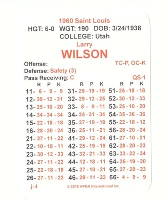 1960 APBA NFL Football Season From 2O18 - St. Louis Cardinals Team Set - Image 1 of 3