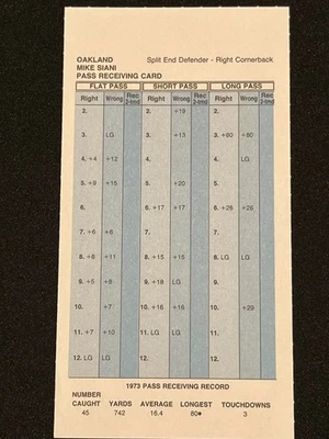1973 Season Strat-O-Matic Oakland Raiders, From 6 Pack Set, 18 Cards, VG-EXC - Image 1 of 2