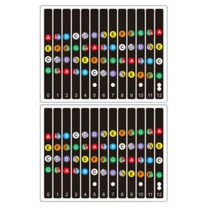 2 Sets Ukulele Note Stickers Guitars Practice Supplies Guitar Fingerboard Decals - Picture 1 of 12