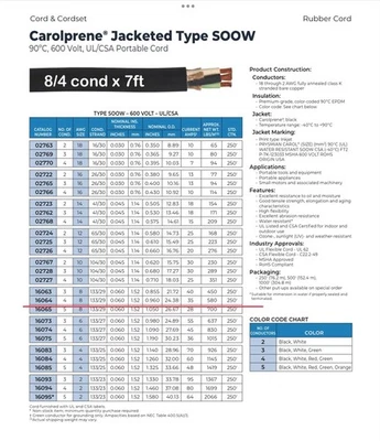 Carol 16064 Carolprene 8/4C SOOW 90C/600V Portable Power Cable Cord Black 7 ft - Image 1 of 3