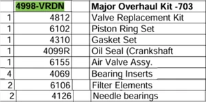 4998-VRDN Major Overhaul Kit for Saylor Beall 703 (after Feb, 1988, SN 3A-7-88) - Picture 1 of 1