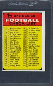 1968 Topps #219 2nd Series Football Checklist EX *845 - Picture 1 of 1