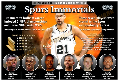 THE PHENOMENAL TIM DUNCAN ERA WITH THE SPURS 19”x13” COMMEMORATIVE POSTER Cover