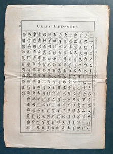 Panckoucke & Diderot 1782 Antique print: Languages & Alphabets, Chinese clefs - Picture 1 of 1