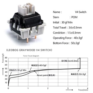 5Pin Gray V4 Linear Switches Quiet and Responsive for Precise Gaming - Afbeelding 1 van 12