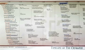 THE CRUSADES TIMELINE 1095 to 1300 A.D. Laminated Poster 44" wide U.S.A. New - Foto 1 di 3