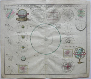 Astronomie Mathematische Geographie Kupferstichkarte Homann 1753 Geodäsie - Bild 1 von 8