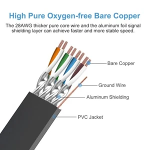 Heavy Duty 26AWG Cat8 LAN Networking Cable 40Gbps 2000Mhz Cat8 Ethernet Cable - Afbeelding 1 van 30