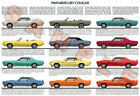 1969 Mercury Cougar model year poster print XR-7 Eliminator Boss