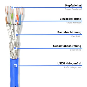 100m CAT 8.1 KUPFER 2000MHz Verlegekabel Netzwerkkabel AWG 22 Daten Installation - Afbeelding 1 van 5