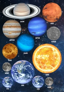 Planeten 13x Aufkleber Karte Sticker Bogen Auto Motorrad PKW AK - Picture 1 of 5