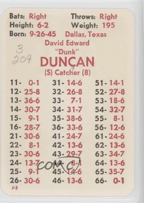 1977 APBA Baseball 1976 Season Dave Duncan - Image 1 of 2