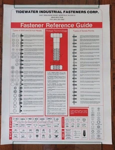 Screw Nut Bolt Specs Shop Reference Guide Poster Chart Norfolk Virginia 17x22 - Picture 1 of 3