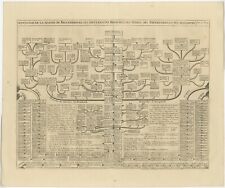 Antique Genealogy Chart of the rulers of the Margraviate Brandenburg by Chatelai