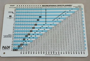 PADI Vintage Plastica Ricreativo Pianificatore Subacqueo Tavolo 1989 Imperiale - Foto 1 di 2