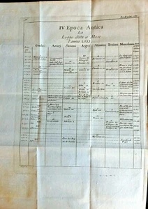 1700 TAVOLA CRONOLOGICA LA LEGGE DATA A MOSE L'ANNO 2513 - Imagen 1 de 1
