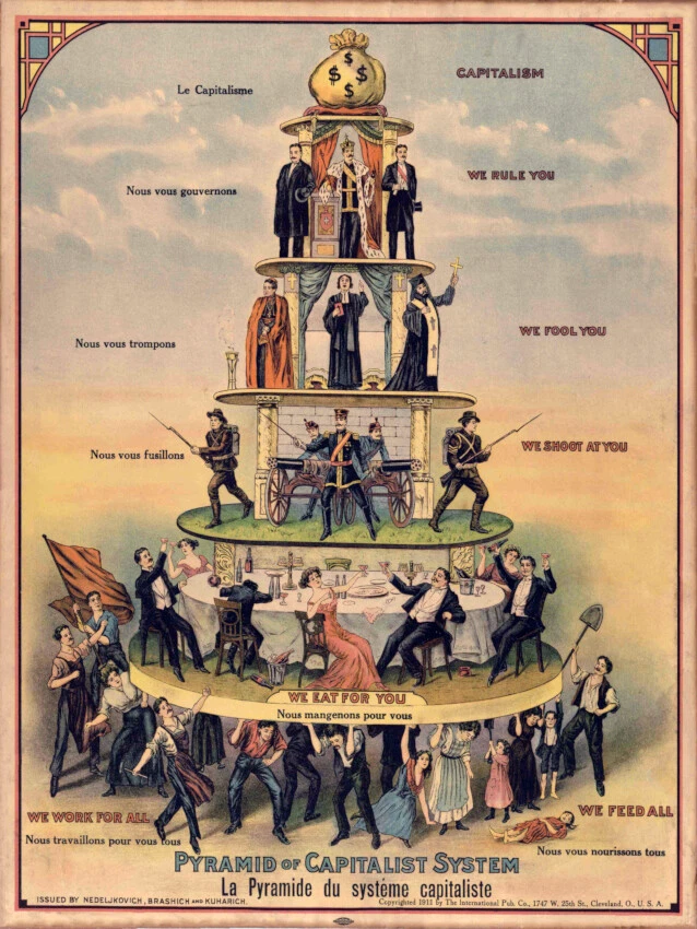Pyramid of Capitalist System 1911 Poster, Anti-Capitalism Communist Propaganda