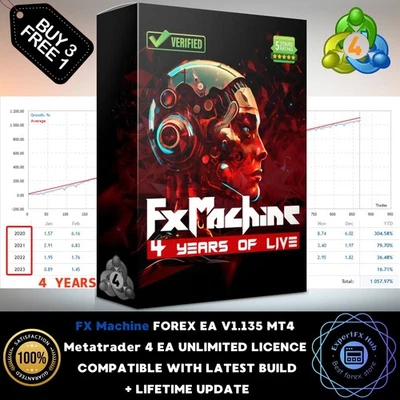 v1.135 FX Machine Forex MT4 Expert Advisor Algorithmic Trading Metatrader bot - Image 1 of 4