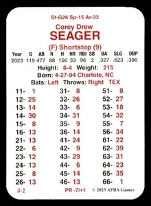 2023 APBA Season w/ XC Players - TEXAS RANGERS Team Set - Picture 1 of 4