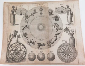 .1795 DEPICTION OF THE ZODIAC / STAR SIGNS ex WALKER’S GEOGRAPHY. - Picture 1 of 5